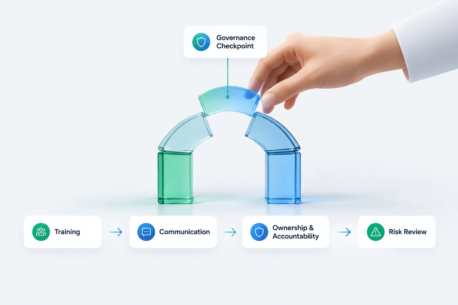 A hand placing a keystone into a small stacked glass-block arch, representing governance checkpoints being confirmed.