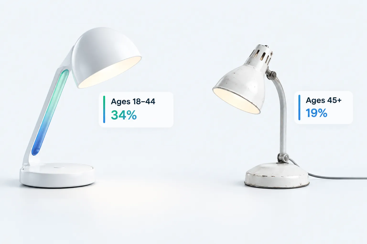 Comparison illustration of two contrasting desk lamps representing different generations of workers.