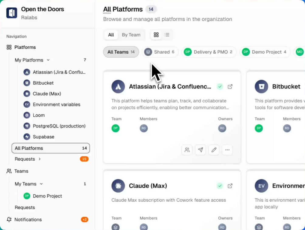Platforms overview listing every platform in the organization