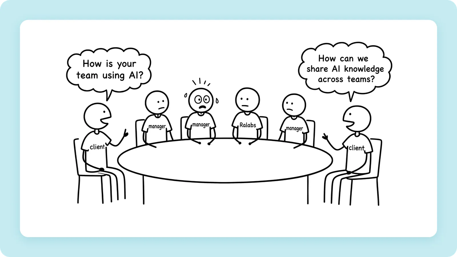 Hand-drawn slide: people around a table ask how the team is using AI and how to share AI knowledge across teams.
