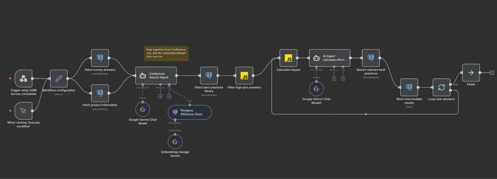Workflow diagram that analyzes quality findings and turns them into prioritized actions.