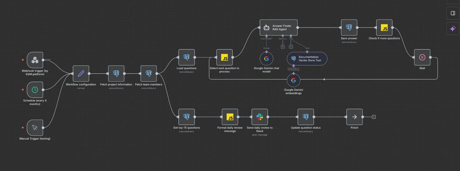 Workflow diagram that routes quality questions by role and suggests an answer for each.